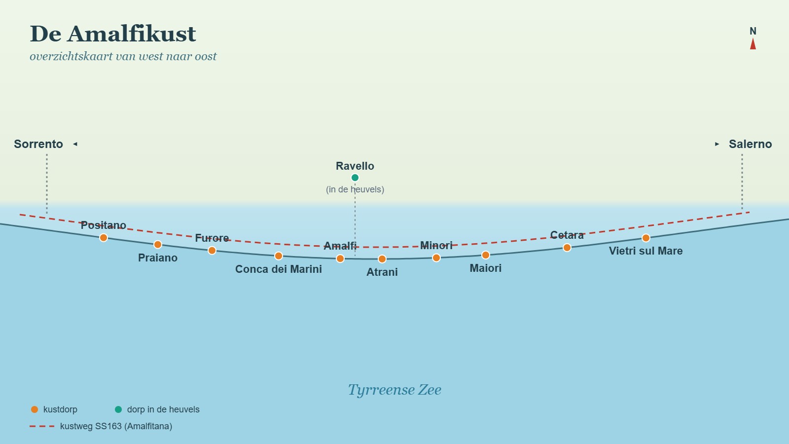 Overzichtskaart van de Amalfikust met de dorpen van west naar oost